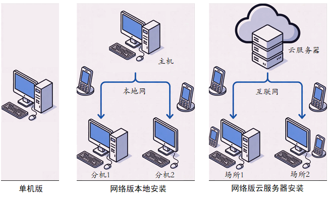 适用于多种场景